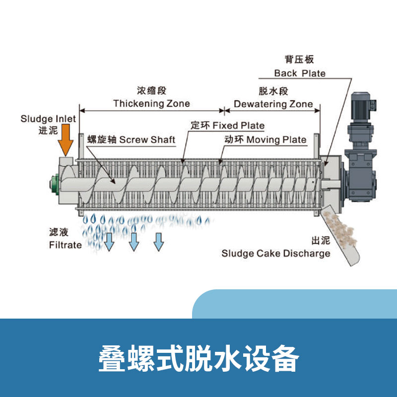 叠螺式脱水设备